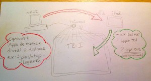 Mon plan de départ :-)